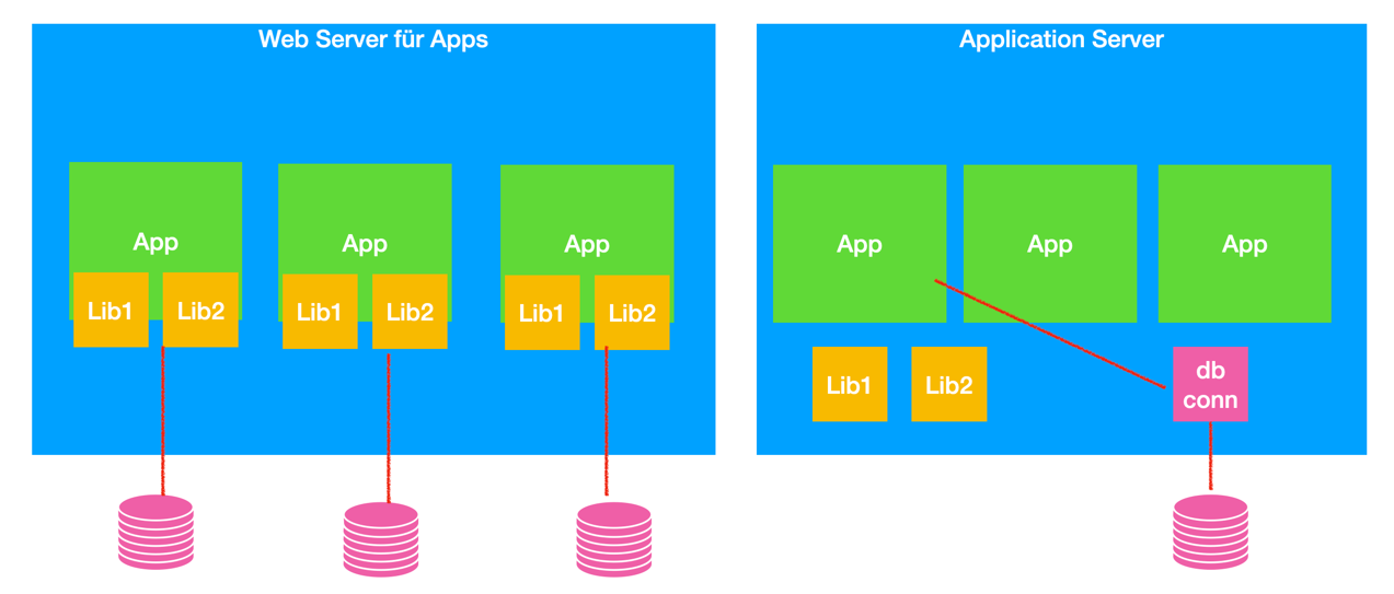 application server vs web server