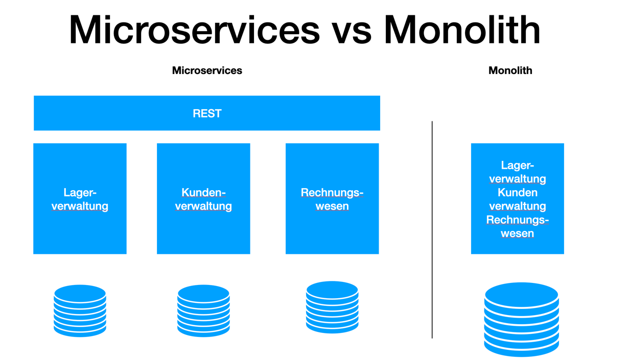 microservices vs monolith